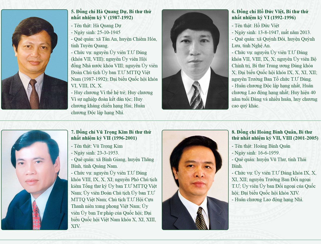 [90 năm Đoàn TNCS HCM] Các thế hệ Bí thư thứ nhất BCH T.Ư Đoàn TNCS Hồ Chí Minh qua các thời kỳ